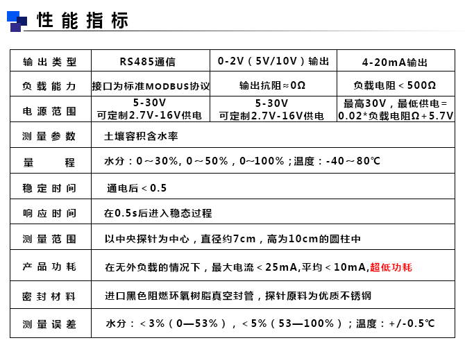 土壤水分传感器性能指标